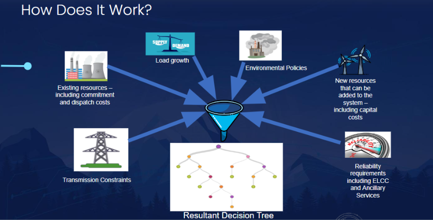 Using Energy Forecasting Software for Resource Planning