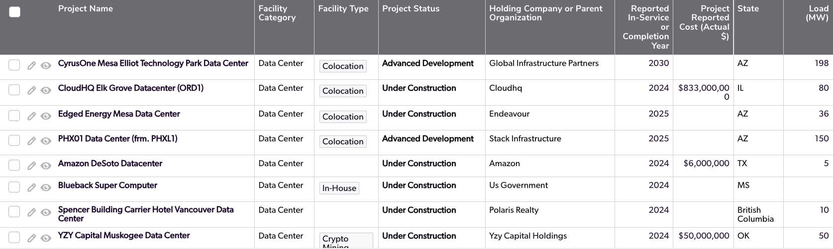data center development details