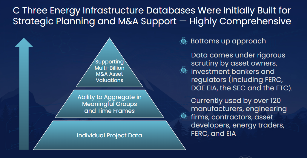 C Three US infrastructure databases