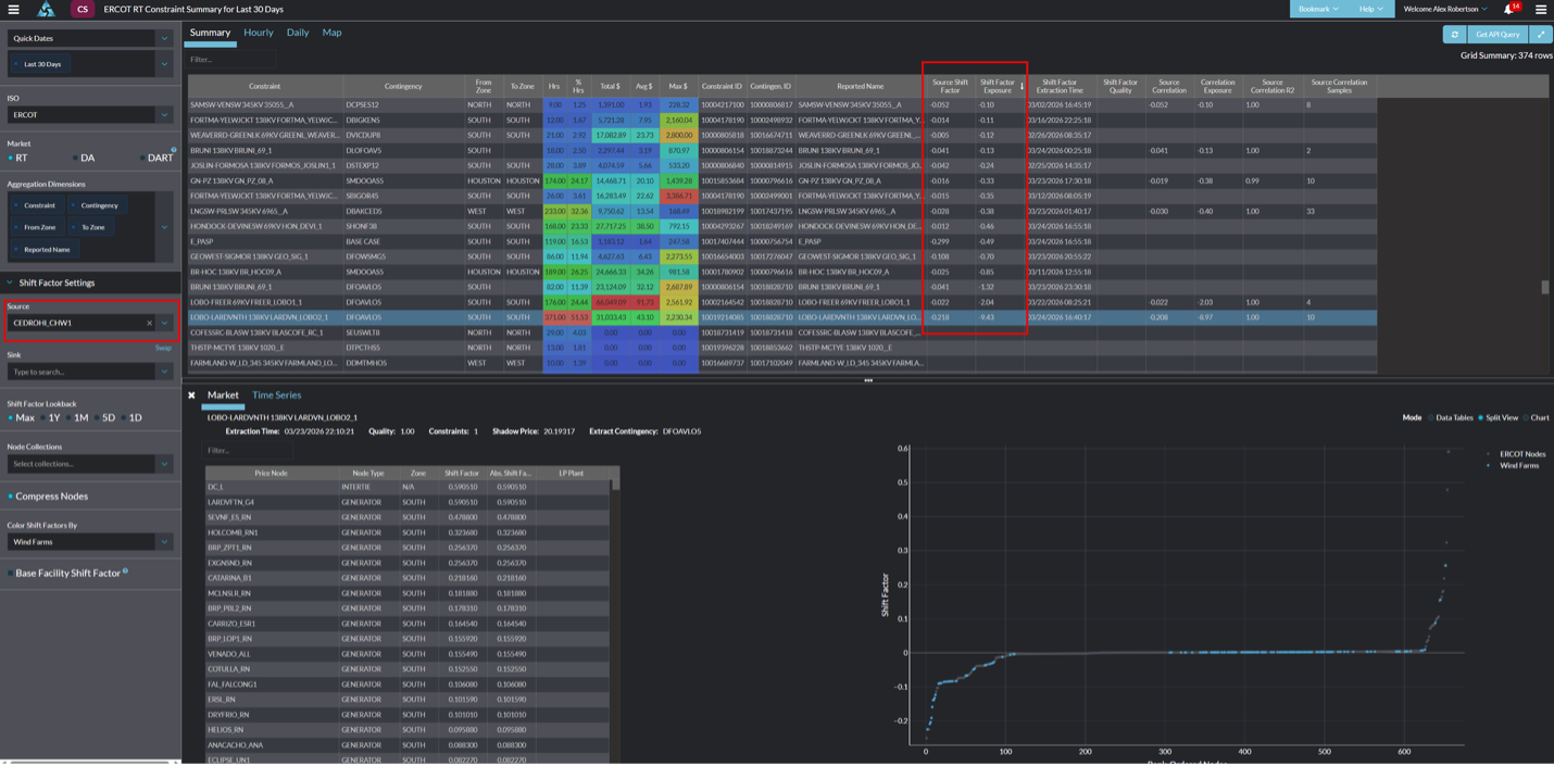 Constraint Summary Module