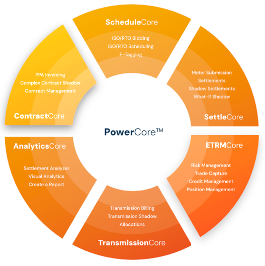 PowerCore modules for energy contract management