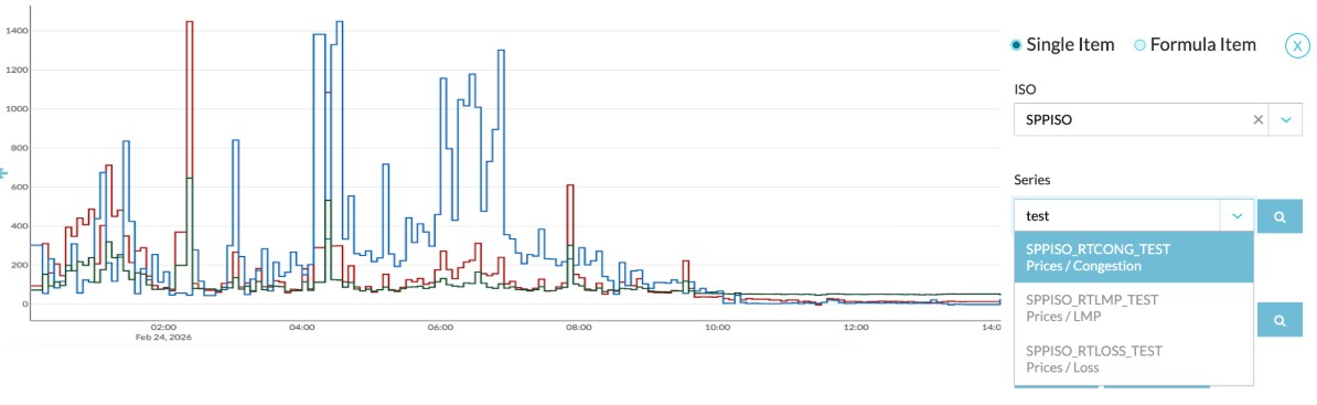 SPP ISO test data