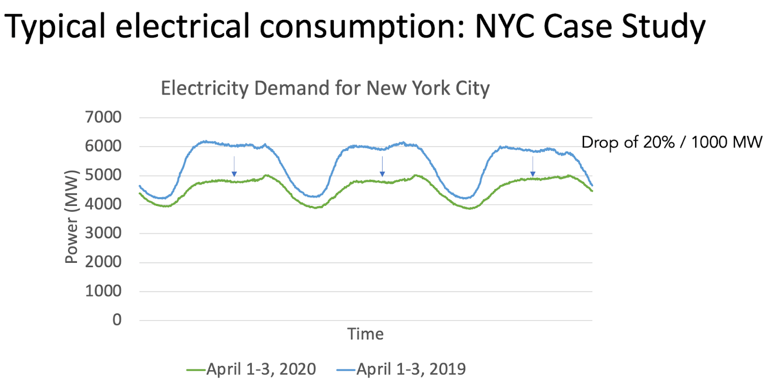 Using ML and AI in the Energy Sector (With Case Studies)