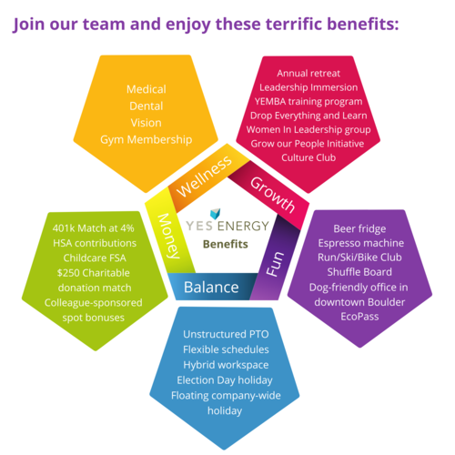 Benefits infographic