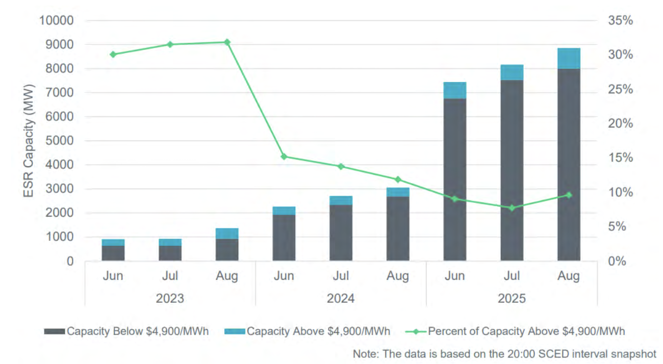 Energy Storage Resources