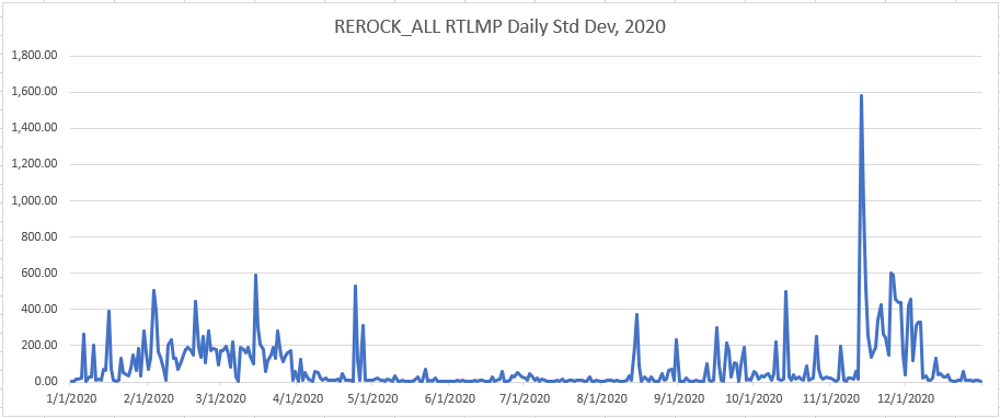 Avg Daily StDev REROCK.PNG