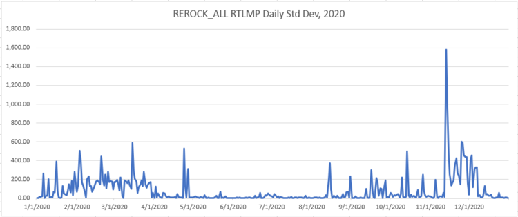 Avg Daily StDev REROCK.PNG