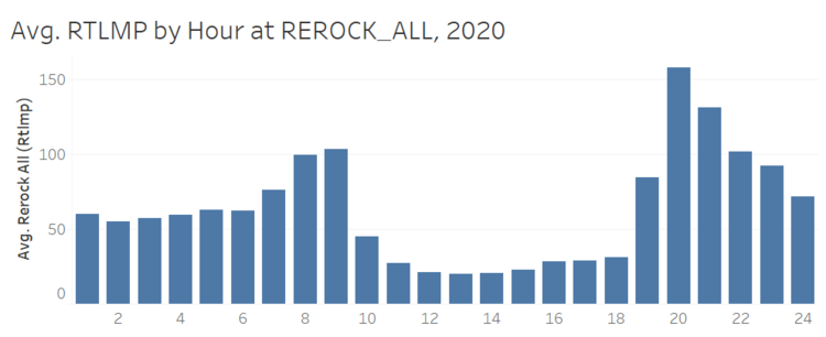 Avg RTLMP REROCK.PNG