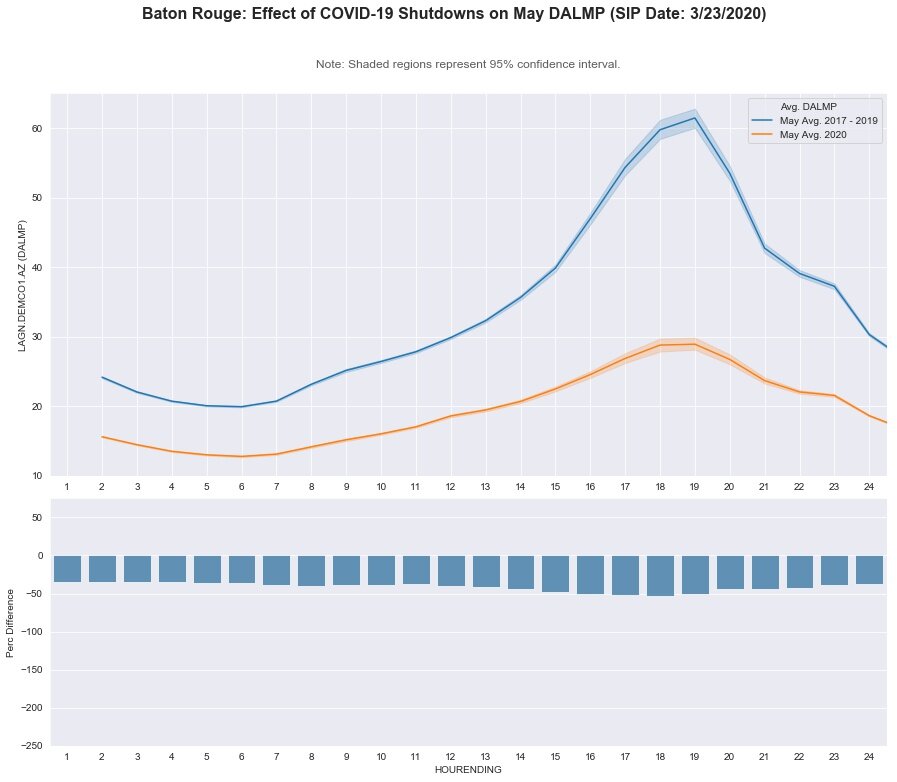 Baton Rouge: DA LMP - May