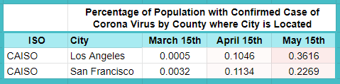 Estimated percentages calculated based on data from: “COVID-19 United States Cases by County.” Johns Hopkins Coronavirus Resource Center, coronavirus.jhu.edu/us-map.