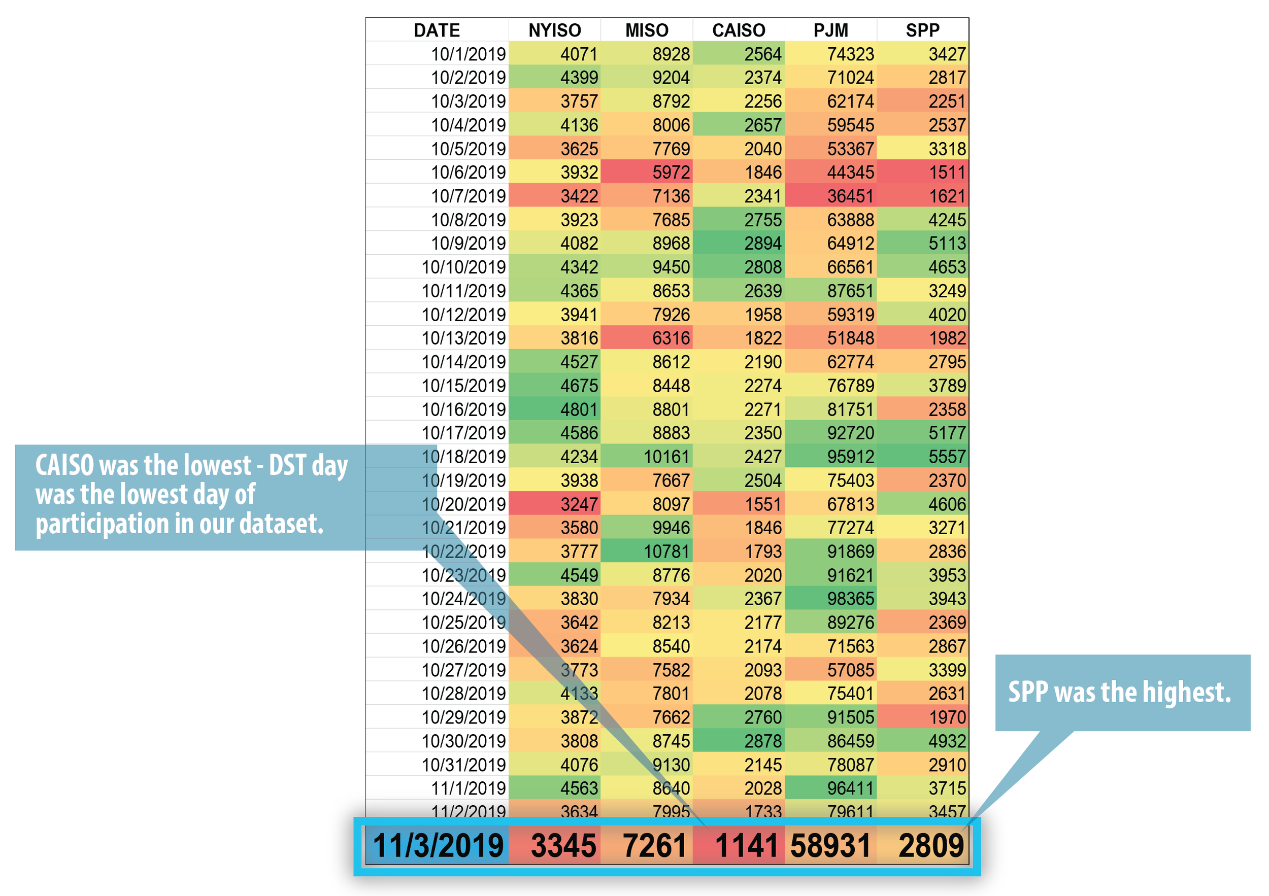Virtual supply MWs for ISO through October and so far in November.