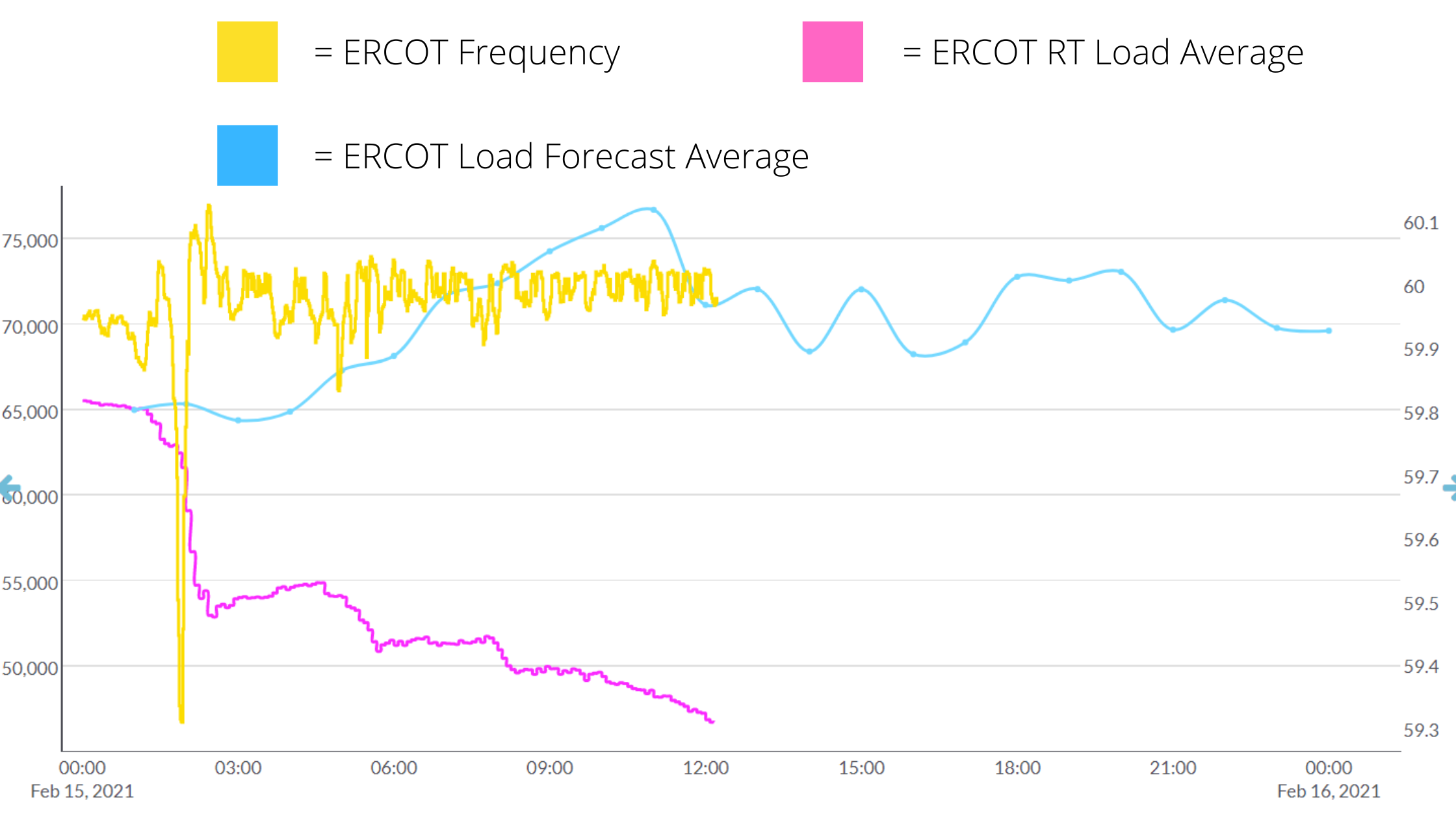 ERCOT February 15th 2021