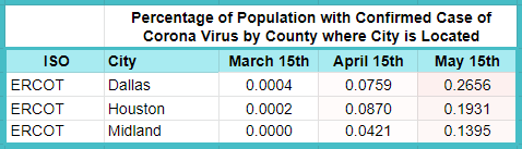 Estimated percentages calculated based on data from: “COVID-19 United States Cases by County.” Johns Hopkins Coronavirus Resource Center, coronavirus.jhu.edu/us-map.