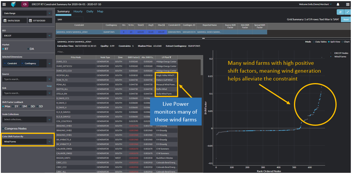 Source: Constraint Summary module in Yes Energy. Click picture to enlarge.