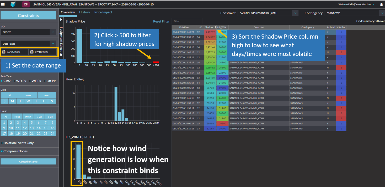 Source: Constraint Profile module in Yes Energy. Click picture to enlarge.
