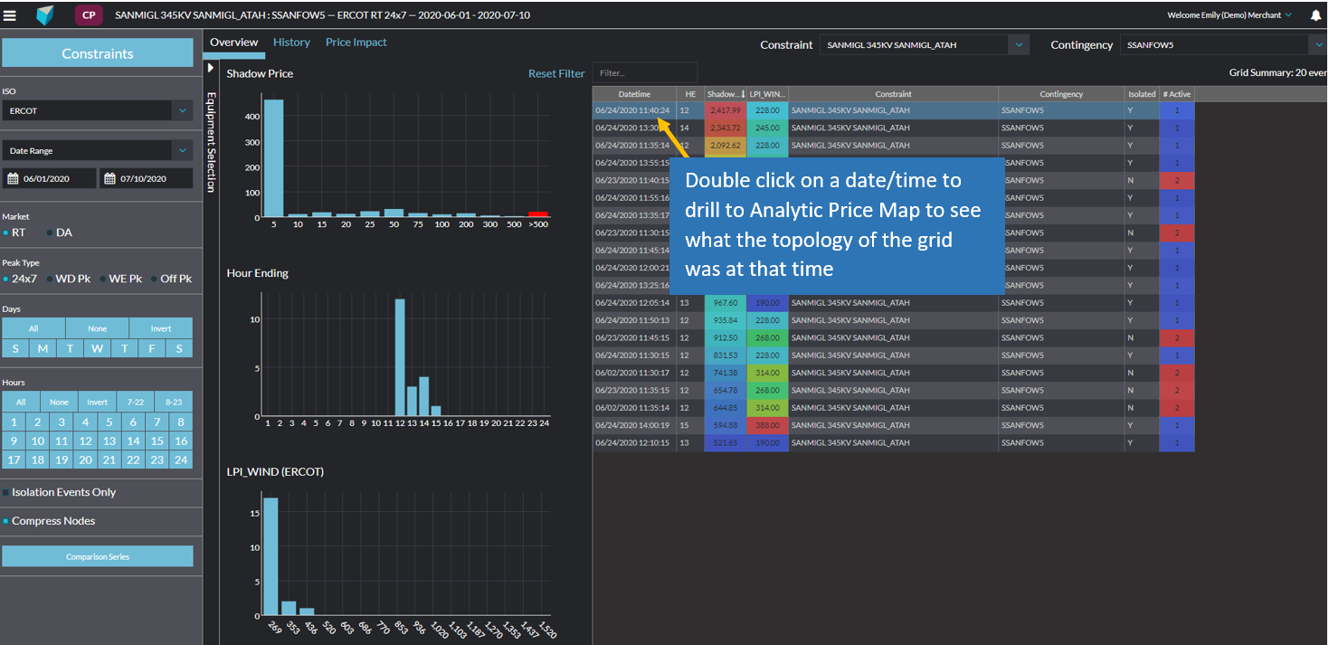 Source: Constraint Profile module in Yes Energy. Click picture to enlarge.