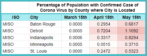 Estimated percentages calculated based on data from: “COVID-19 United States Cases by County.” Johns Hopkins Coronavirus Resource Center, coronavirus.jhu.edu/us-map.