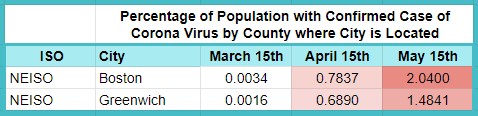 Estimated percentages calculated based on data from: “COVID-19 United States Cases by County.” Johns Hopkins Coronavirus Resource Center, coronavirus.jhu.edu/us-map.
