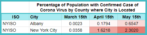 Estimated percentages calculated based on data from: “COVID-19 United States Cases by County.” Johns Hopkins Coronavirus Resource Center, coronavirus.jhu.edu/us-map.