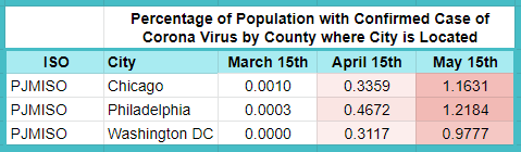 Estimated percentages calculated based on data from: “COVID-19 United States Cases by County.” Johns Hopkins Coronavirus Resource Center, coronavirus.jhu.edu/us-map.