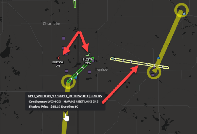 Figure 5. Visual representation of polar opposite generation patterns between Buffalo Ridge II and the Blazing Star wind facilities when the Split Rock to White 345 KV line binds, which is unexpected given they both have a high negative shift factor relative to the constraint (incentivized to reduce generation). Source: Live Power & Yes Energy.