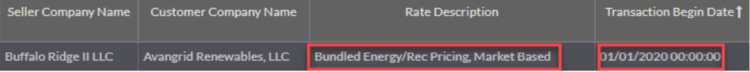 Figure 6. EQR data for the Buffalo Ridge II facility for Q1 2020. Source: Yes Energy’s Transaction View product.