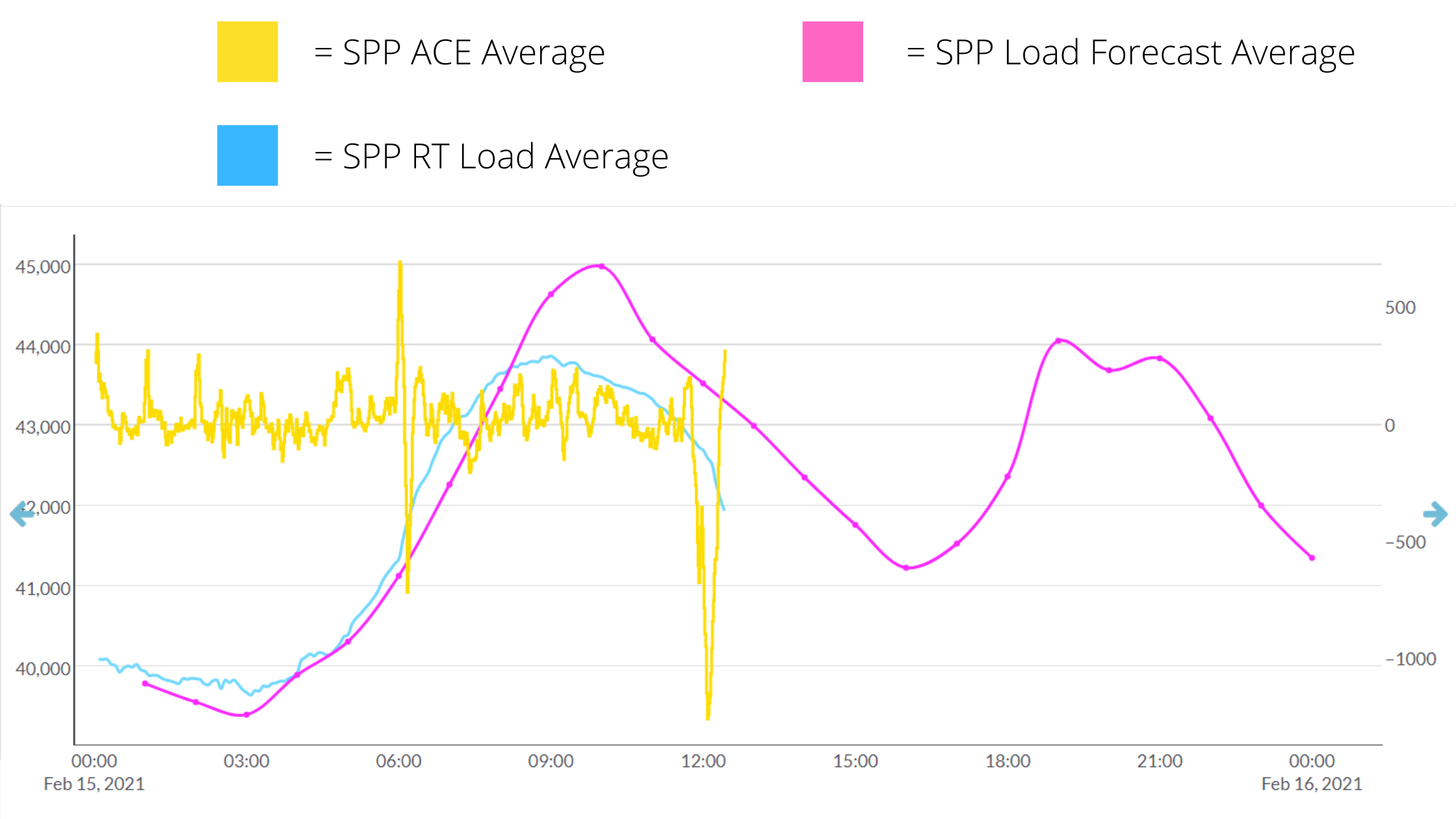 SPP February 2021 Event