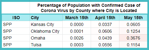 Estimated percentages calculated based on data from: “COVID-19 United States Cases by County.” Johns Hopkins Coronavirus Resource Center, coronavirus.jhu.edu/us-map.