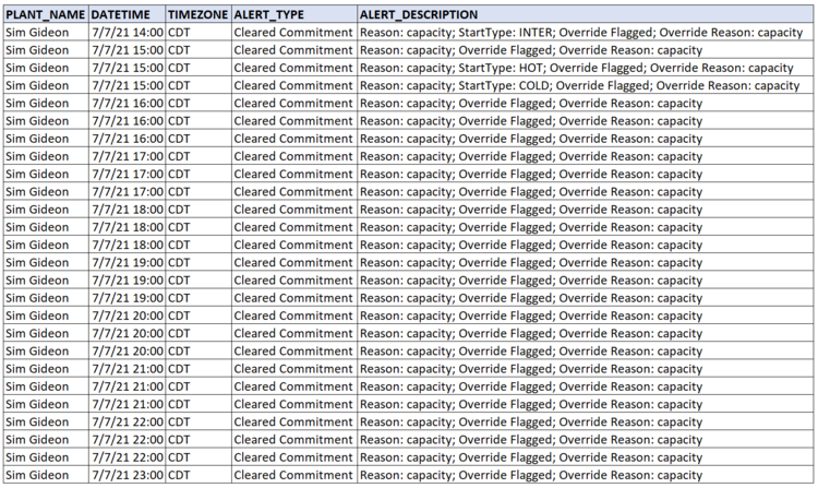 RUC alerts issued by ERCOT for the Live Power monitored plant Sim Gideon on July 7th