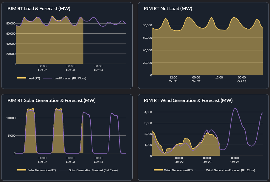 PJM supply and demand