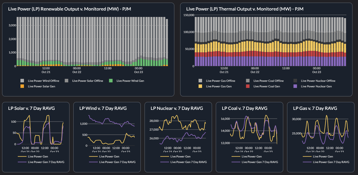 PJM minute-by-minute grid intelligence dashboard