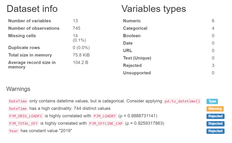 Data set info pandas profiling
