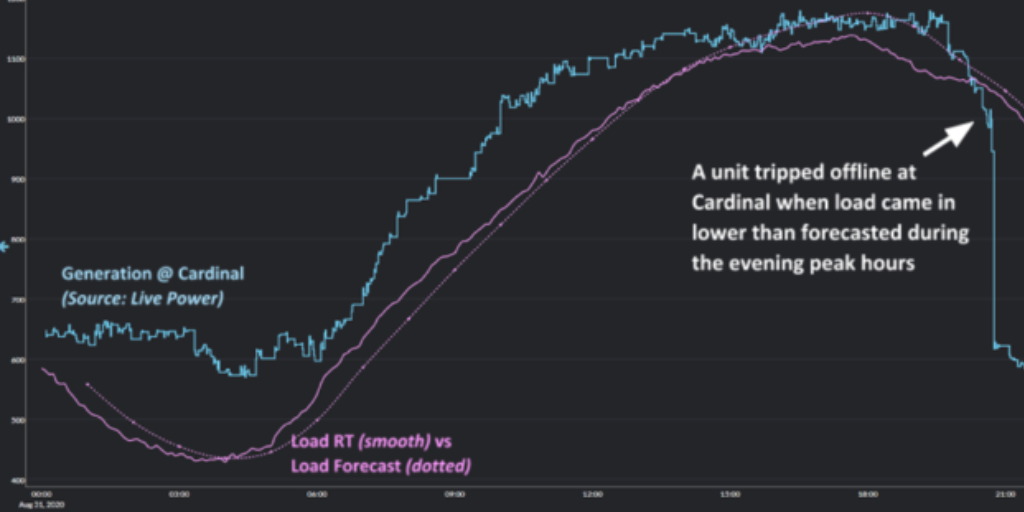 image of graph with upward trend